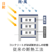 図