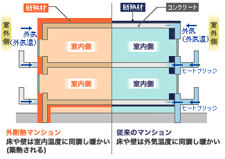 図