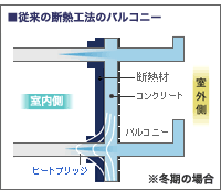 図