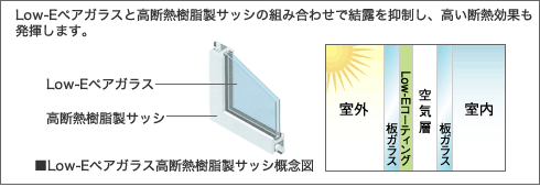 図