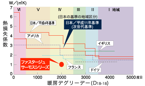 グラフ