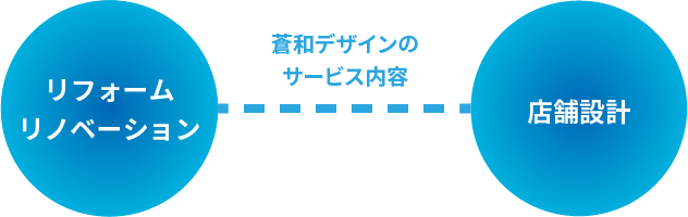 蒼和デザインのサービス内容